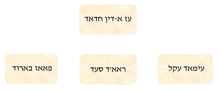 בכירים בזרוע הצבאית של חמאס