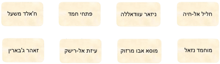 הלשכה המדינית של חמאס